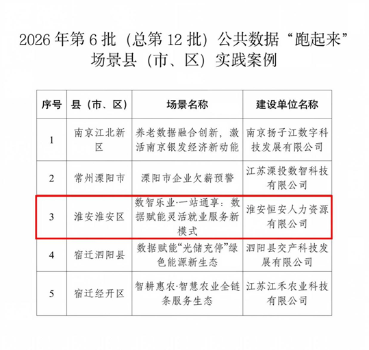 我市1个案例入选全省2026年第6批公共数据“跑...